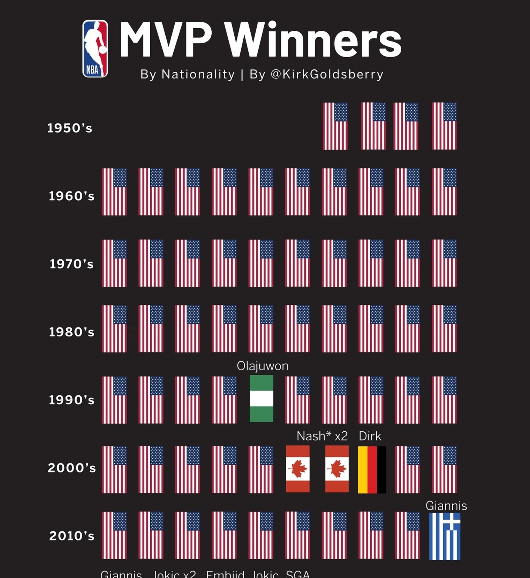 开云-NBA总冠(guān)军赔率nba总冠(guān)军球队次数排名