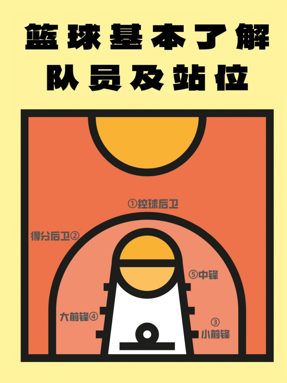 包含球队（按东西部分类）的词条