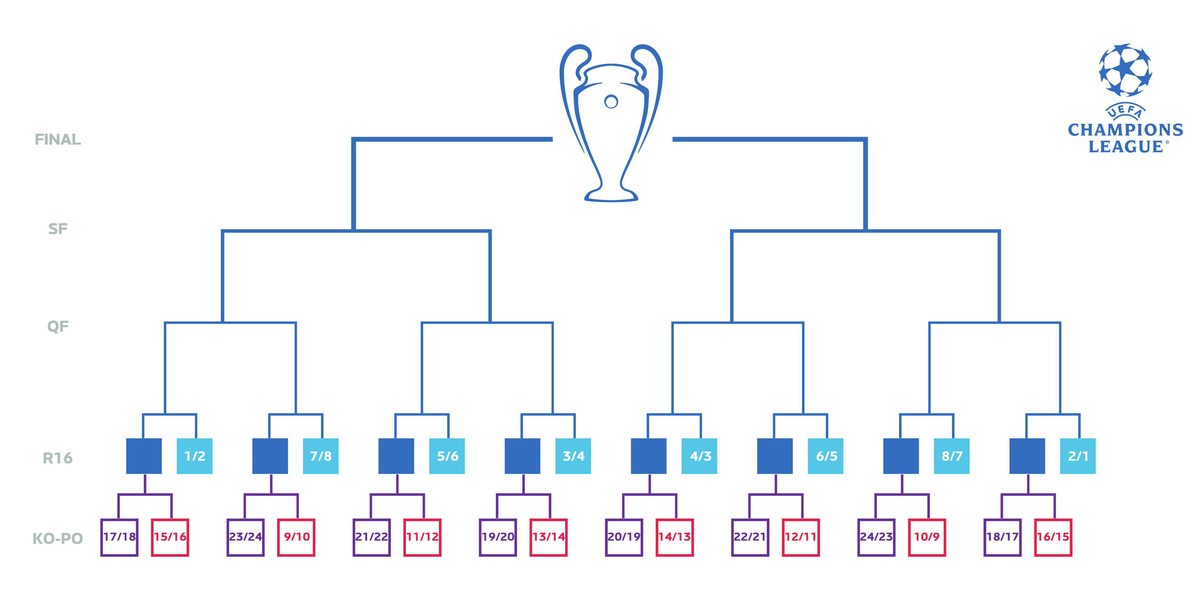 欧冠赛制乒乓球欧冠赛制